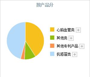 以岭药业都有哪些保健品,以岭药业健康
