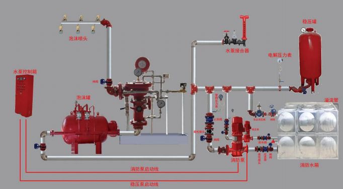 雨淋自动灭火系统结构图,雨淋自动灭火系统由哪些组成