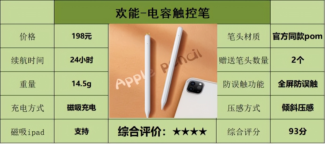 ipad好用电容笔3款平价电容笔测评,ipad电容笔平替推荐排行榜