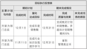 梦想行动十大步骤,梦想行动计划表