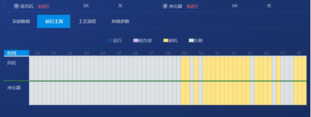餐馆油烟在线监测系统设备,餐饮业油烟净化在线监测系统