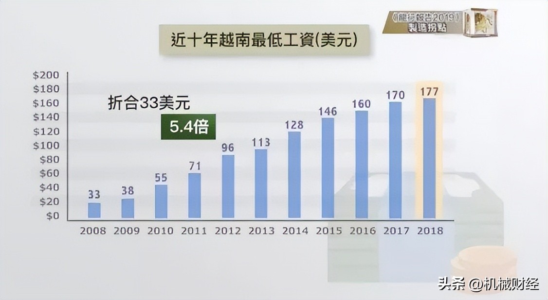 小迷弟越南的制造业遇到了麻烦？