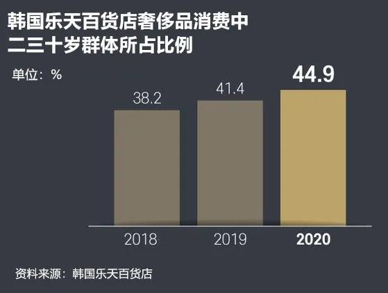 当美国富婆流行买假包，而韩国年轻人却在为包疯狂是怎么回事？