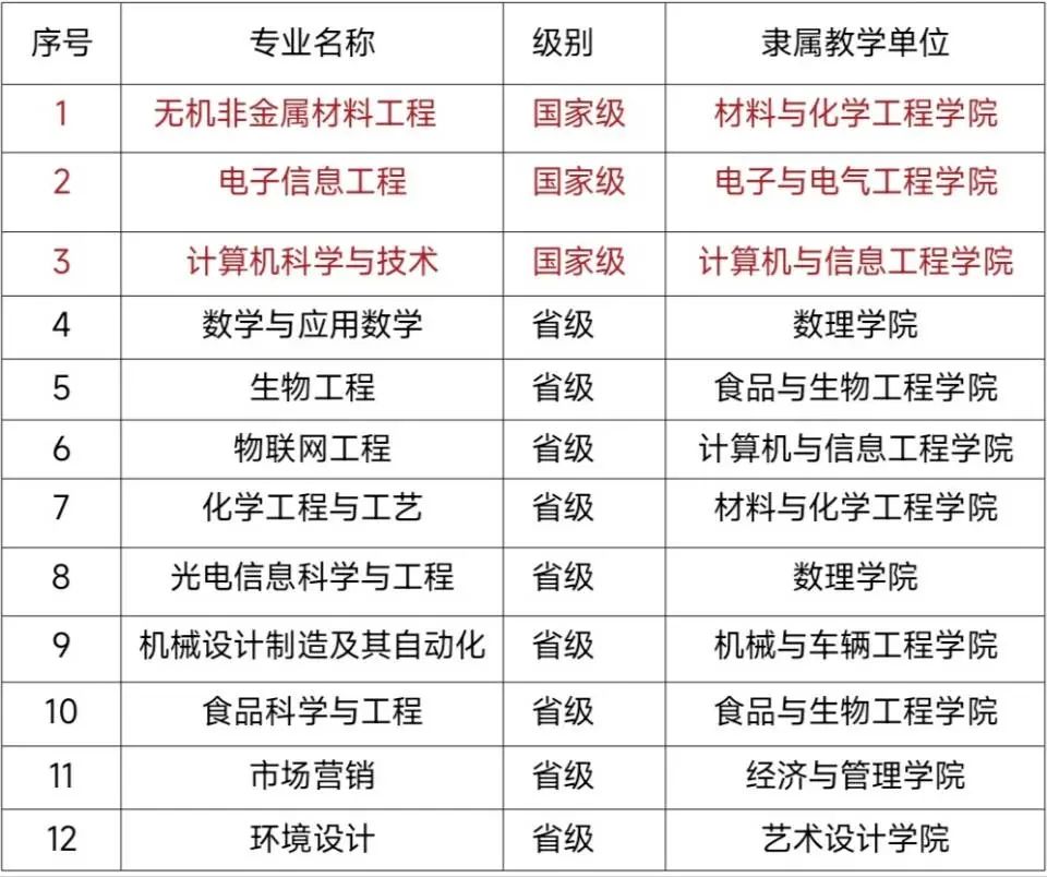 蚌埠学院联培,蚌埠学院是联合培养吗