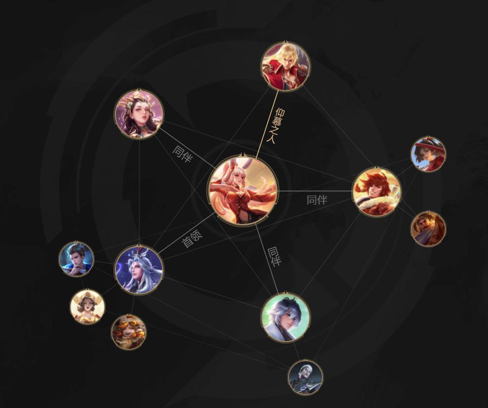 王者七夕福利皮肤有哪些英雄,王者好上手有情侣皮肤的英雄