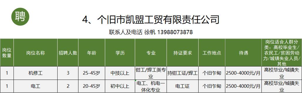 个旧市工作招聘信息一般贴哪里,个旧市大屯工业园区找工作