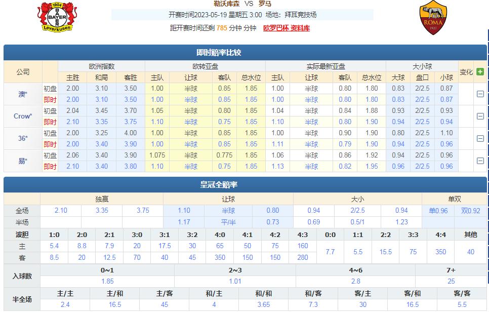 鍕掓矁搴撴．vs缃楅┈姣斿垎棰勬祴瓒冲僵,浠婃棩绔炲僵鍕掓矁搴撴．