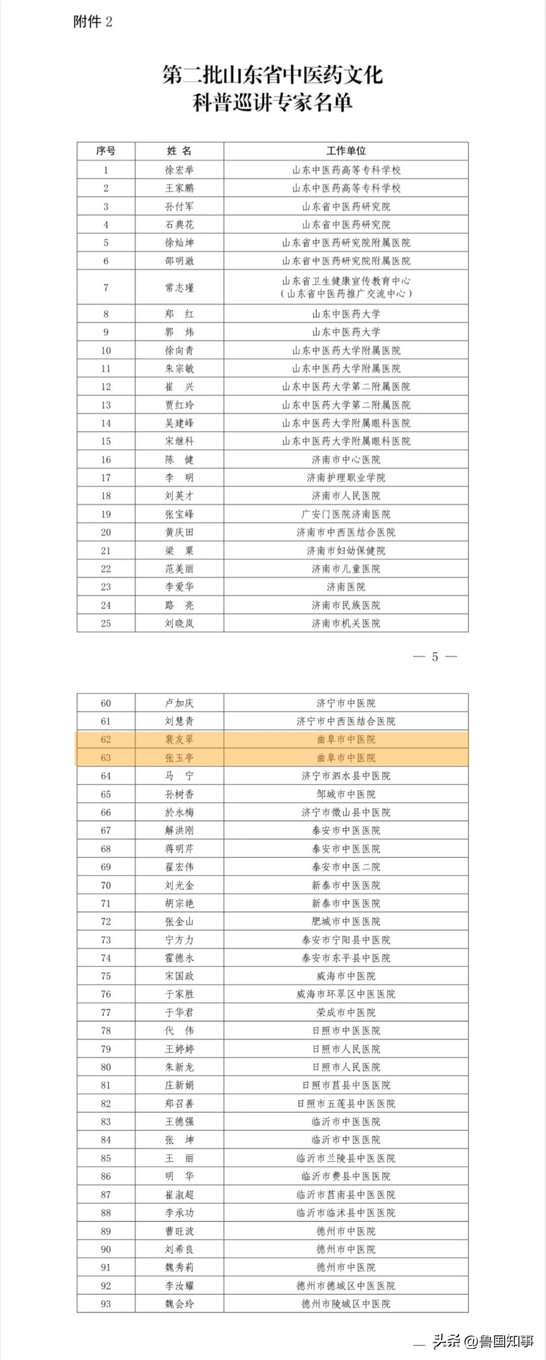 热烈祝贺张玉亭、裴友翠入选山东省中医药文化科普巡讲专家