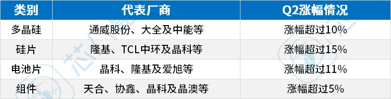 《2022Q2电子元器件采购与行情预判》|芯八哥季报