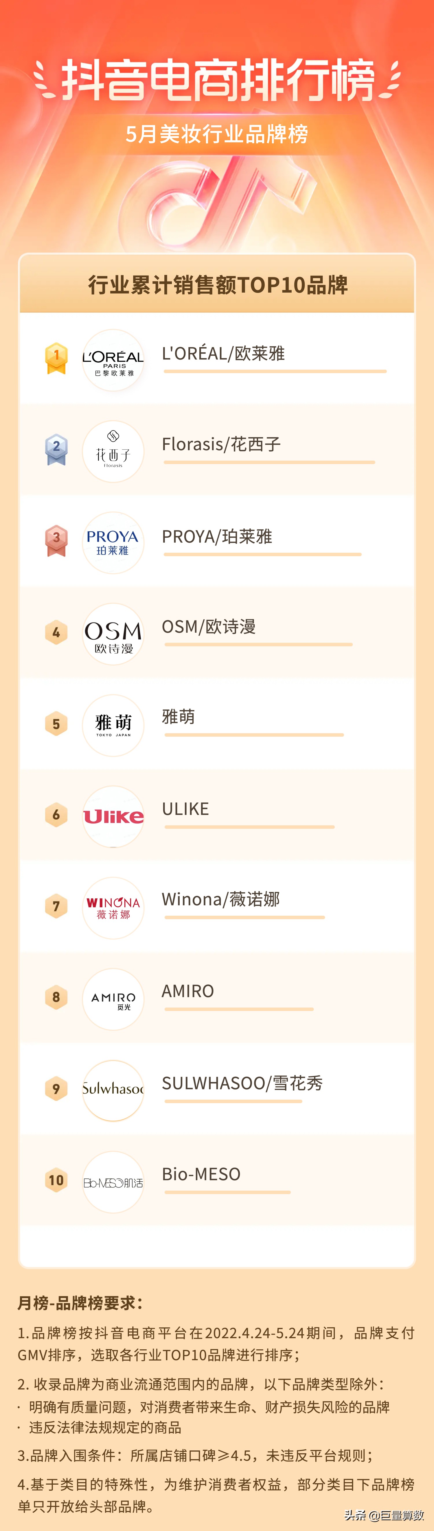 抖音11月份电商热度排行榜,抖音电商数据排行榜在哪看