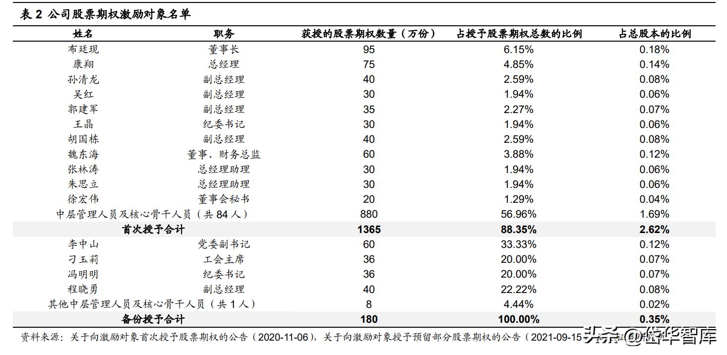 银座股份商业模式,银座股份未来前景