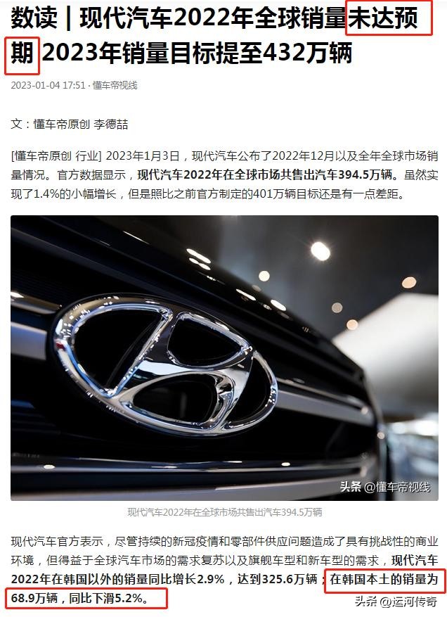 韩国现代集团世界排名,韩国现代集团