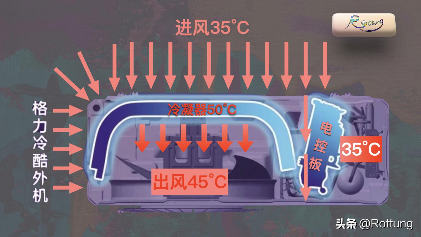 空调选购攻略视频讲解,空调选购2024