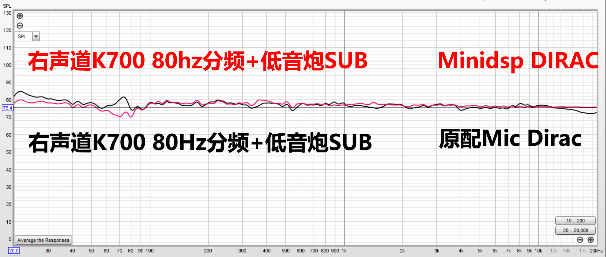 好久不见！安桥家庭影院功放TX-RZ50试用