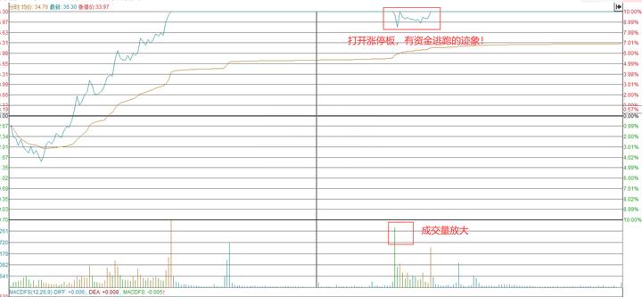 炒股如何找到热点股票实操视频,炒股怎样找到主力