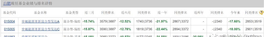 中邮基金公司亏损么,中邮理财属骗局吗