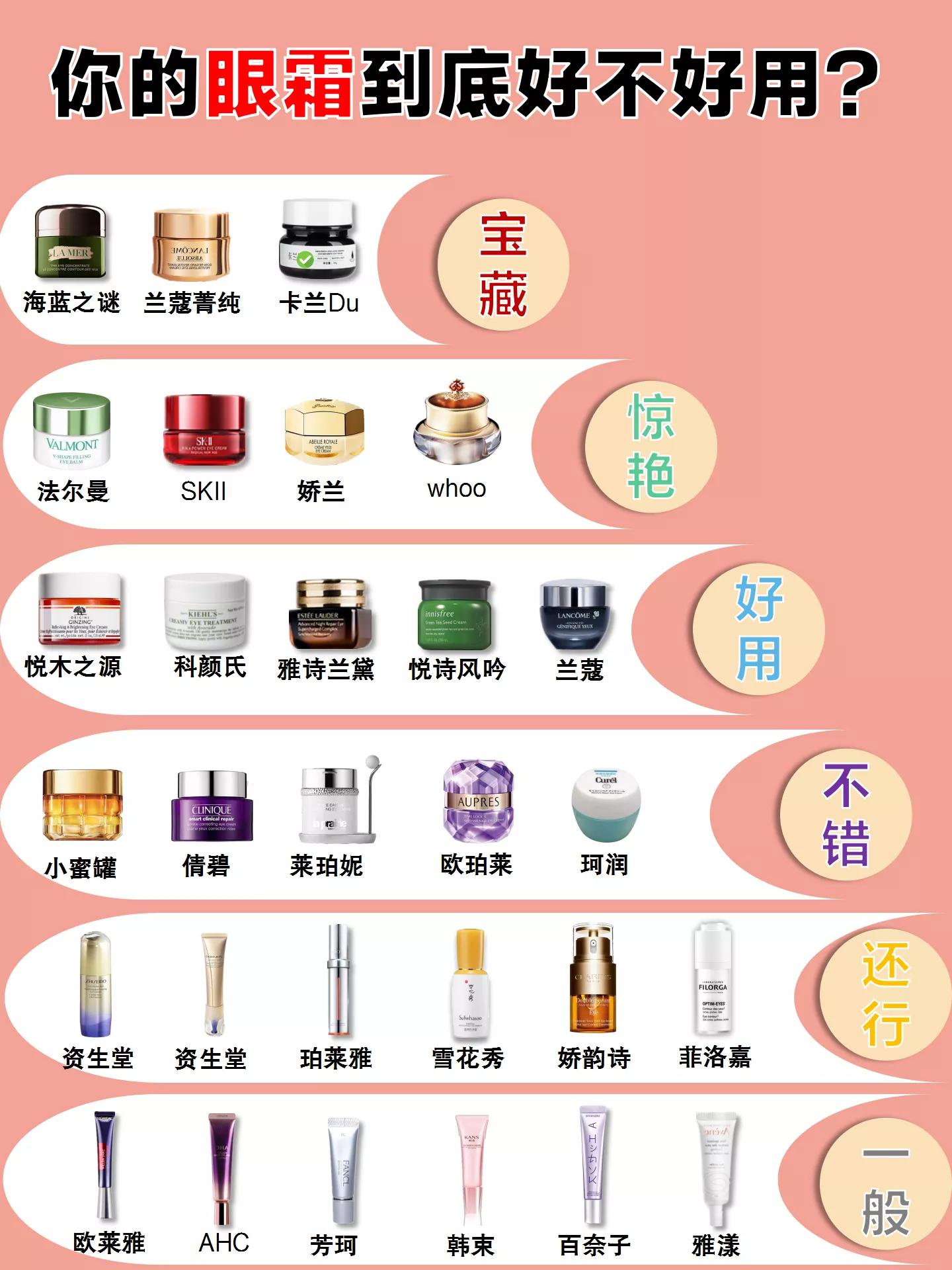 几款好用还不贵的眼霜,别乱花钱了