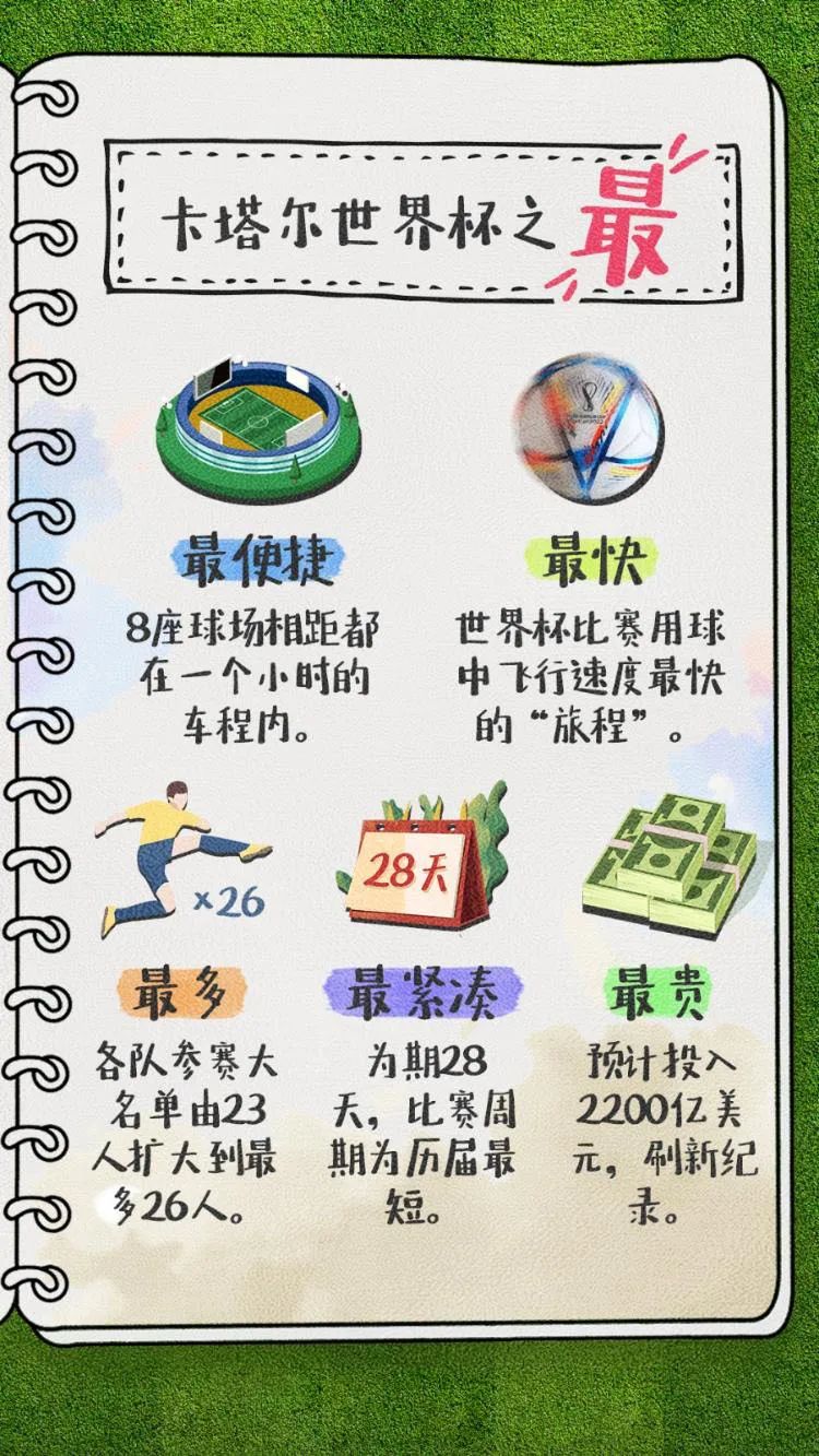 足球世界杯从何时开始的,世界杯足球都是哪举办的