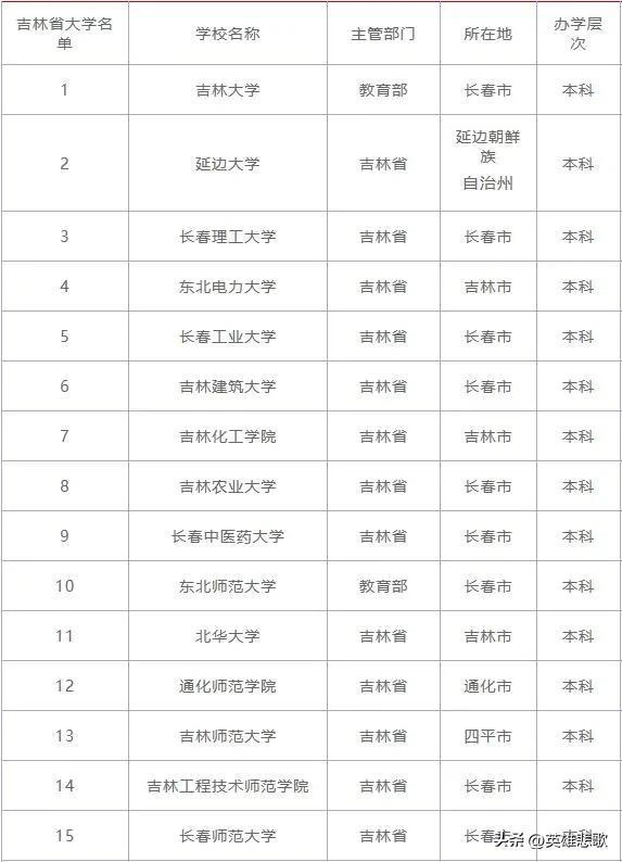 延大是一本还是二本,延大属于985还是211