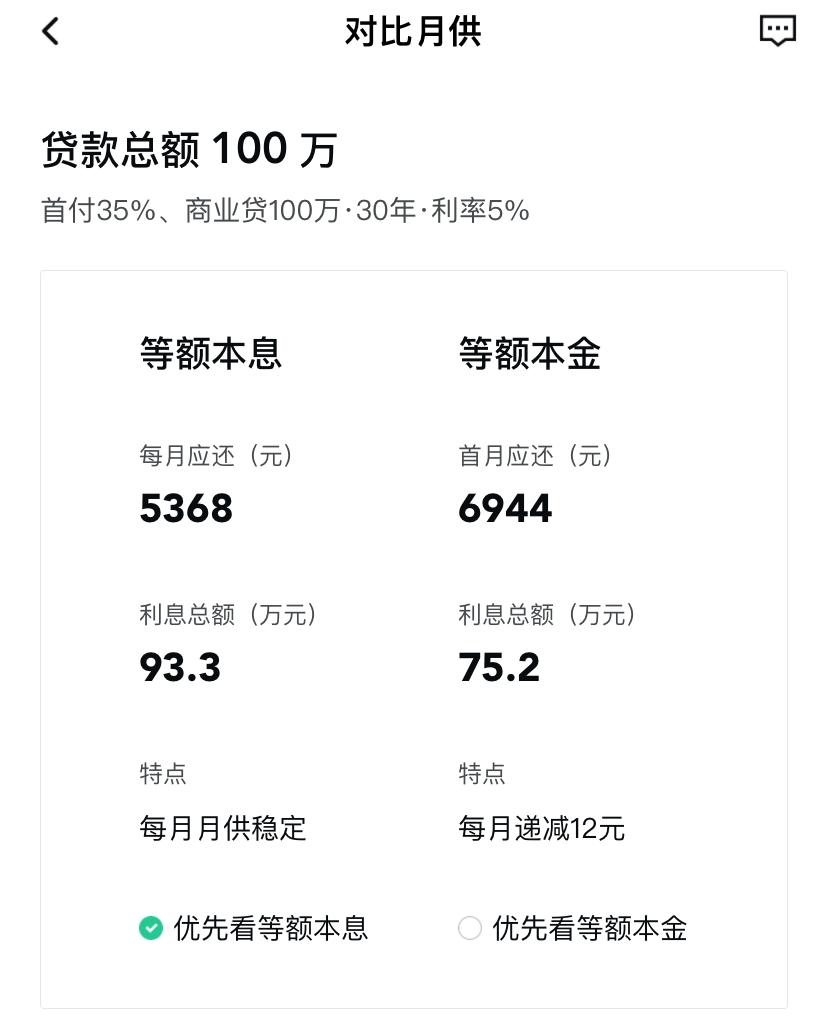 买房怎么降低月供,买房减压的方法