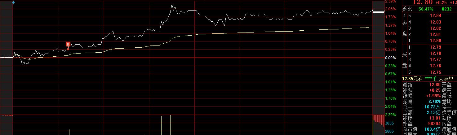 10万炒股年化收益30个点图片,今年30万炒股实盘收益