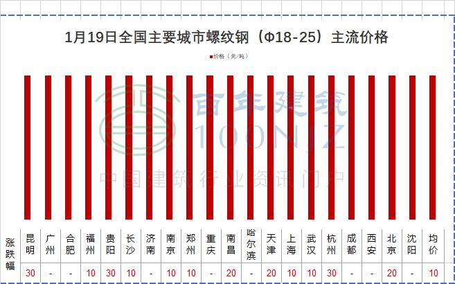 近期钢筋水泥砂石砼价格,目前水泥砂石价格表
