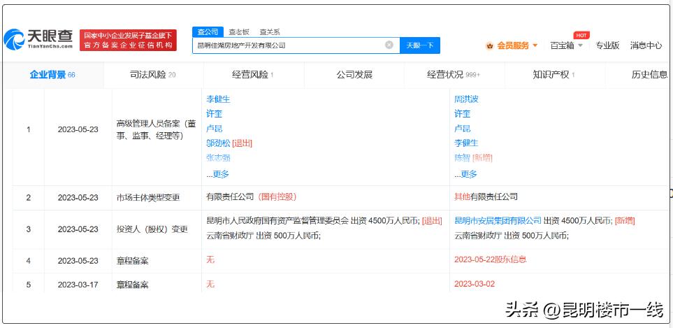 昆明市安居集团进行重大投资,昆明佳湖房地产开发有限公司改革