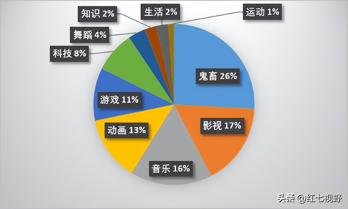 b站鬼畜视频whistle,b站李云龙爱河鬼畜视频