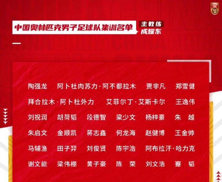 2024中国国奥队有几名鲁能队员,中国国奥队23人名单比分