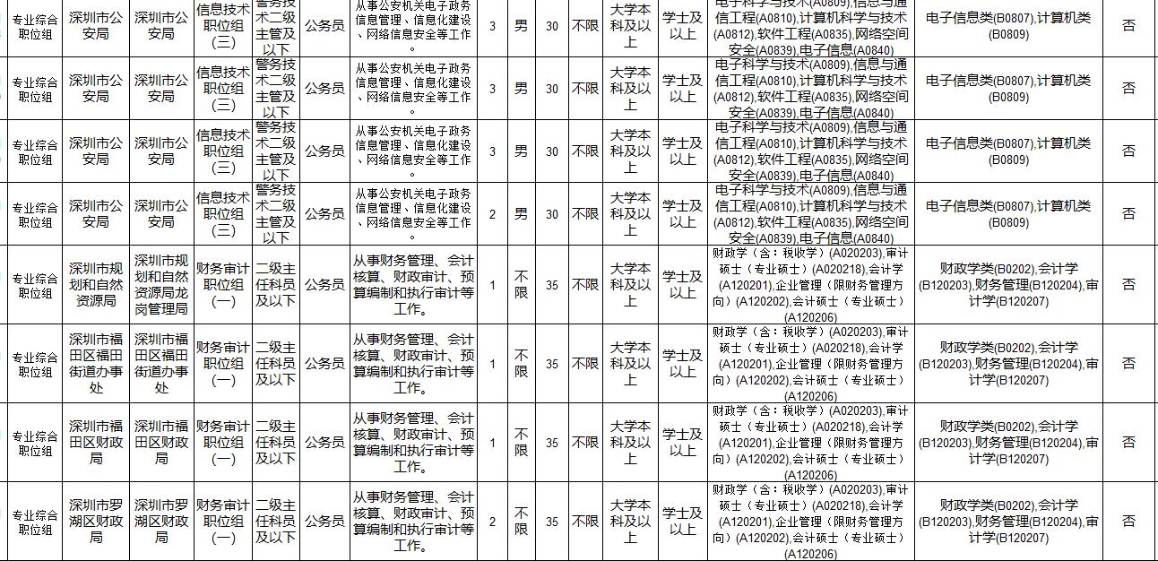 深圳市市考2024公务员时间,深圳市考编制的最新消息