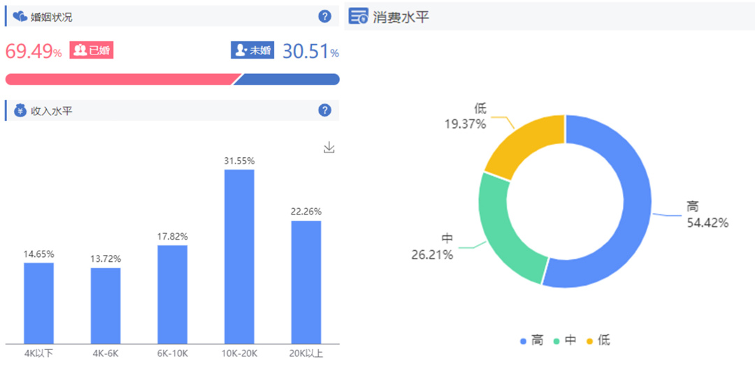 开生鲜店真的赚钱吗？70后老板开店选址创业，一个月竟收回80万