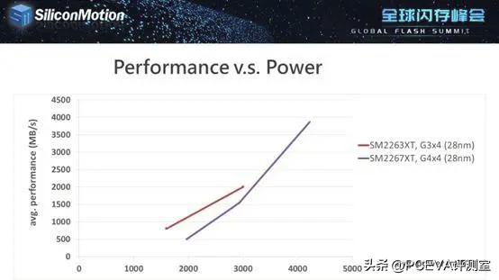 金士顿nv2扩容盘,金士顿nv21t固态硬盘开箱测评