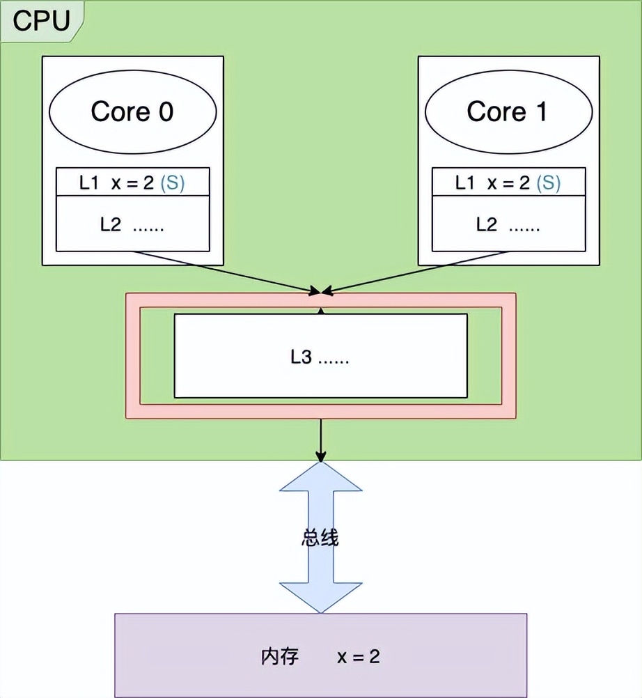 b级和c级锁的本质区别,锁的内部结构