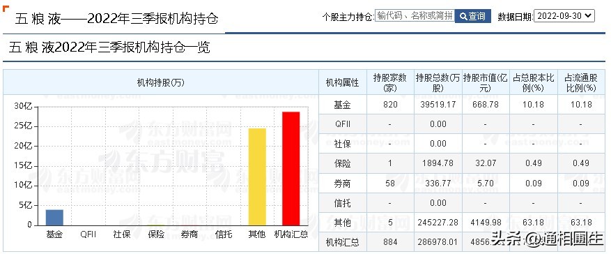 炒股只要有足够的钱补仓就不会亏,炒股亏100多万