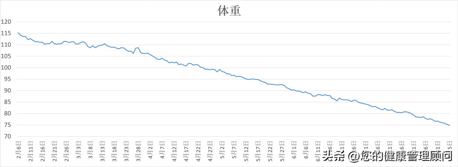 230斤跑步还是快走,230斤跑步减肥