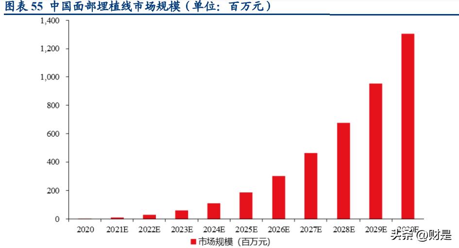 华东医药研究报告:工业加速创新,医美和工业微生物极具成长性