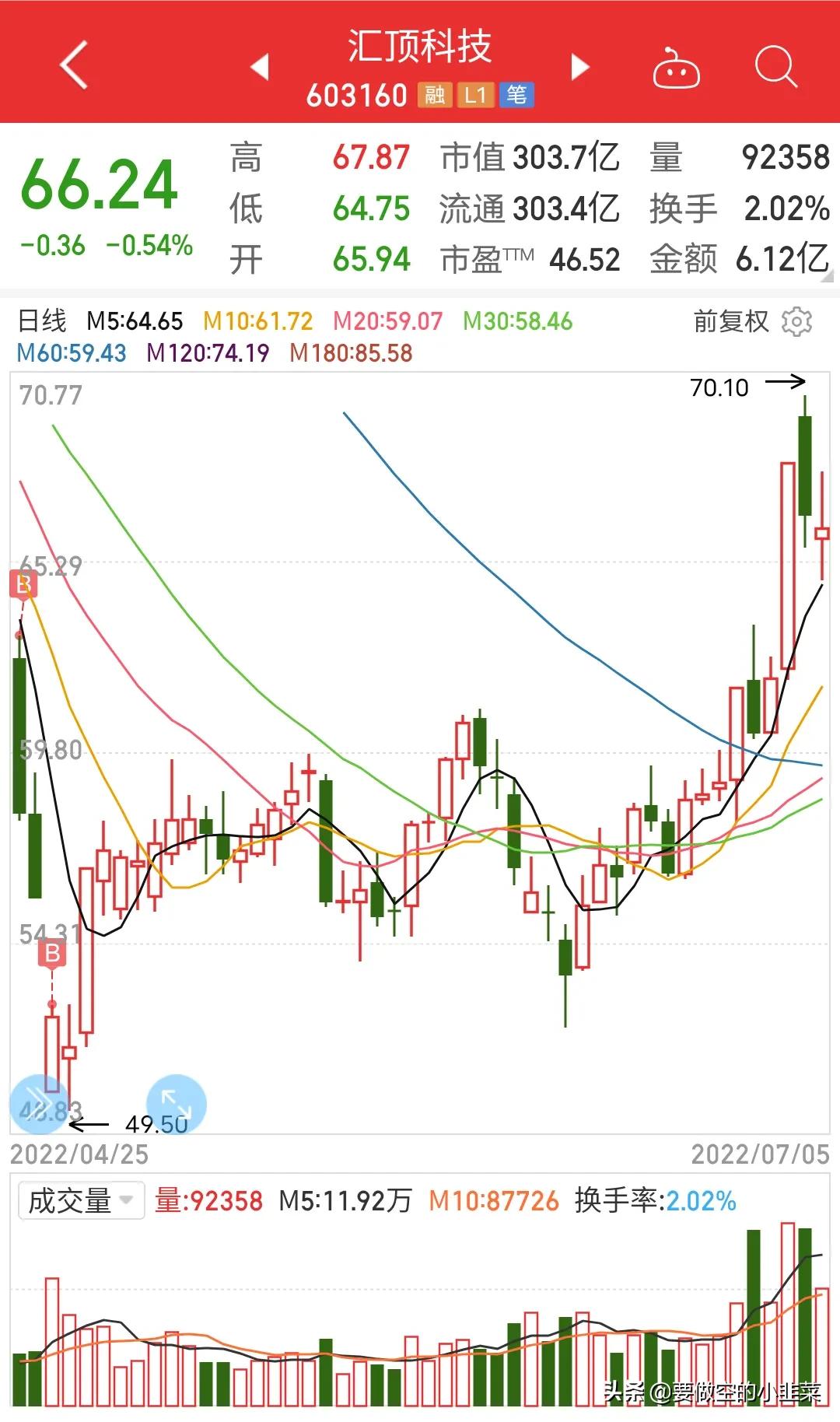 汇顶科技深度解读视频,汇顶科技公告评论