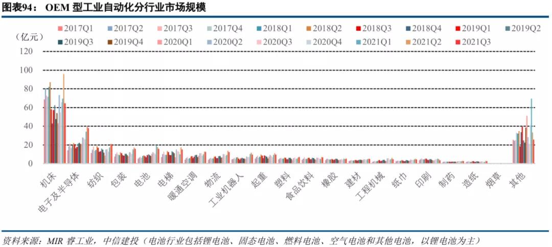 中信建投市场处于多空交织阶段,中信建投2022年投资策略