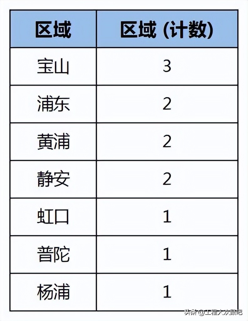 中建八局和上海建工怎么选,上海建工全国几百强