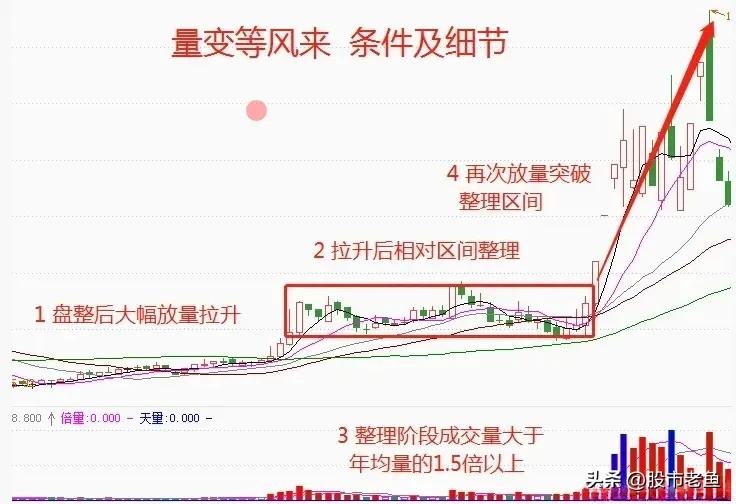 中国股市即将迎来低谷的股票,中国股市即将迎来涨停的时间
