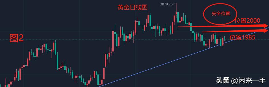 今日黄金操作建议及策略,黄金策略原油操作建议