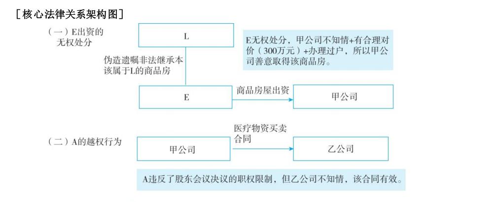 什么样的人肯定过不了法考,什么样的人过不了法考