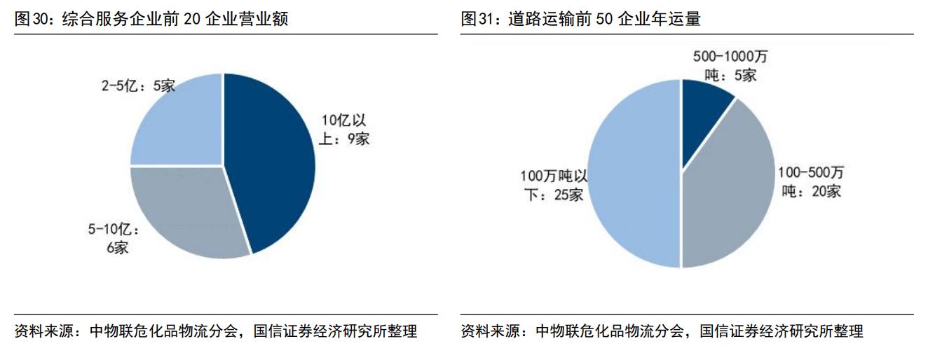 永泰运化工物流股份有限公司网址,宁波永泰运化工股份有限公司