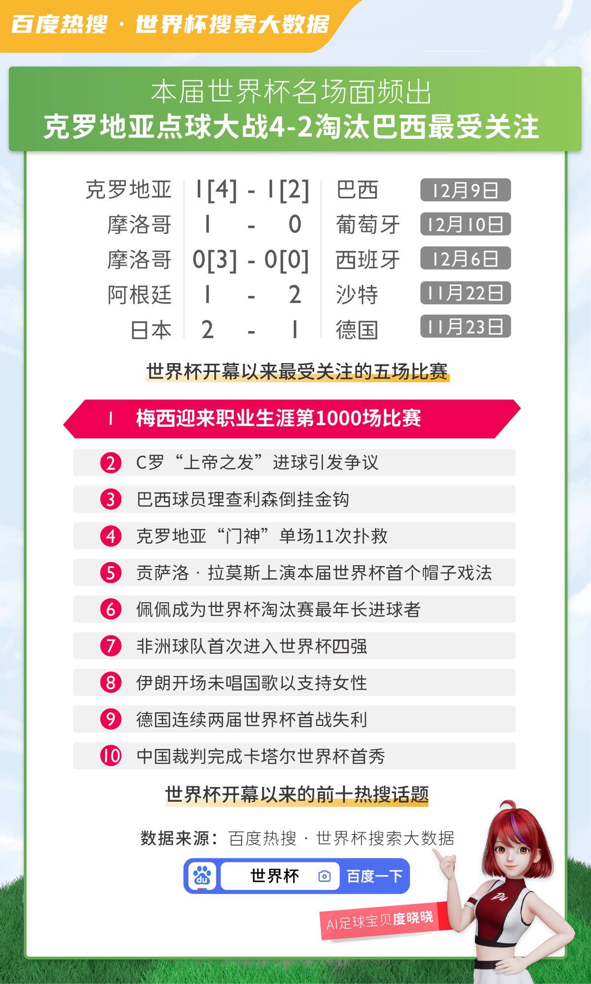 百度热搜搜索大数据,世界杯热搜