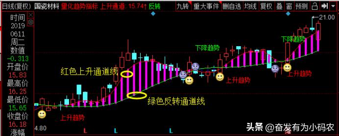 量化趋势指标,期货量化趋势指标