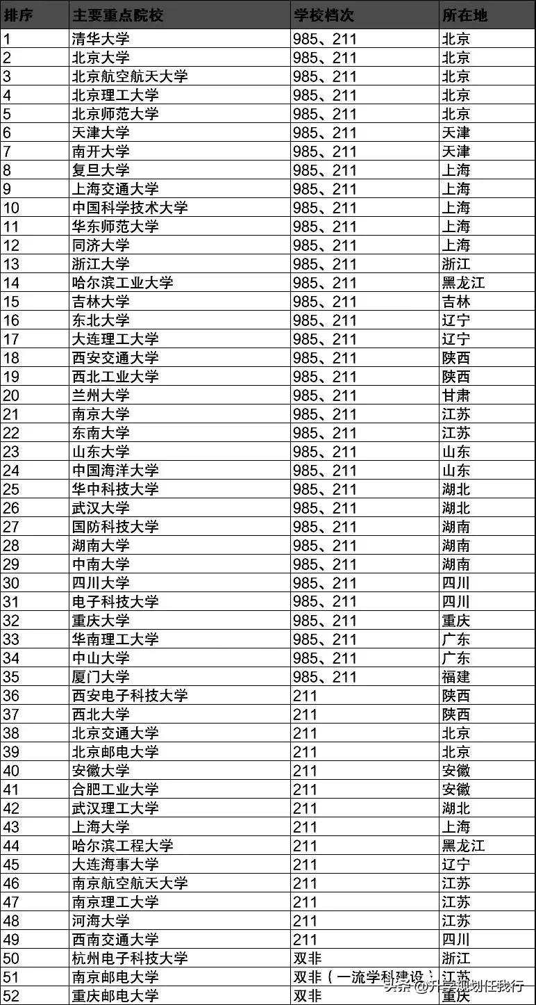 华为面向全球招天才少年学历要求,华为2019年招录了4位天才少年