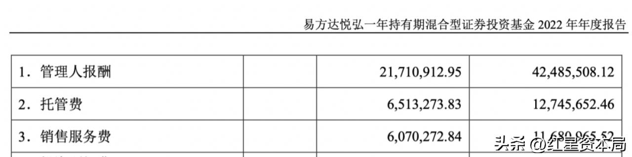 为什么易方达基金没有收益,哪个平台购买易方达基金费用低