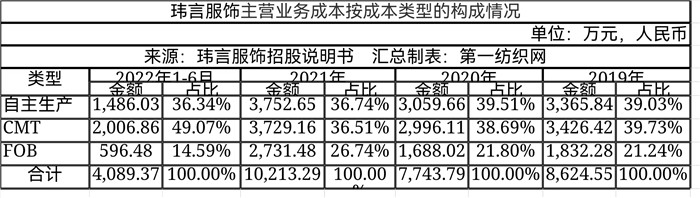 高端女装品牌ipo,一年营收破亿的女装品牌