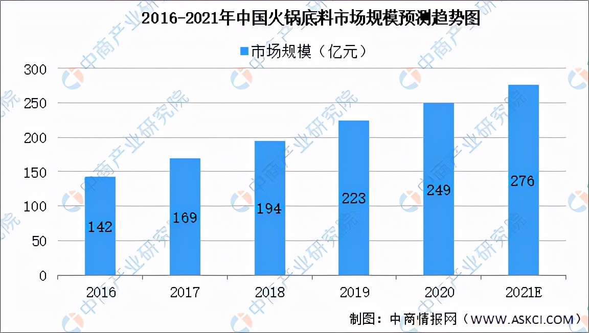 中国农产品精深加工,中国农产品加工项目
