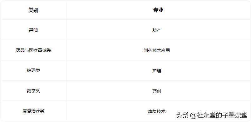 子墨老师给您汇总东莞中职学校，希望对初三的你有所帮助